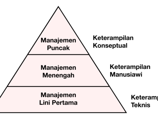 Tingkatan dan Keterampilan Manajer