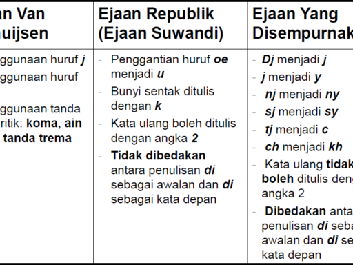 Penggunaan Ejaan dalam Bahasa Indonesia