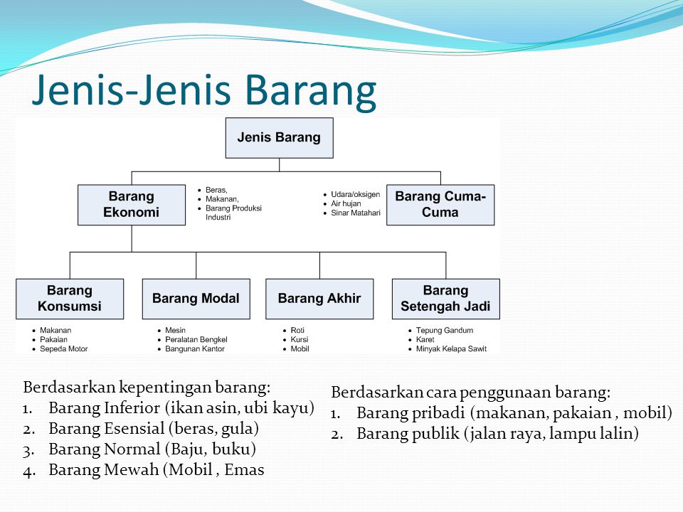 Kelangkaan dan Penggolongan Jenis Barang dalam Ekonomi