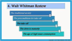 Pertumbuhan Ekonomi Menurut W.W. Rostow