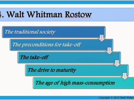 Pertumbuhan Ekonomi Menurut W.W. Rostow