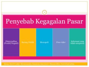 Faktor Penyebab Kegagalan Pasar