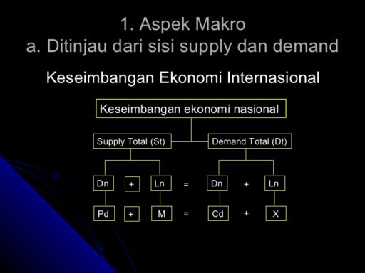 Pengaruh Ekonomi Internasional Terhadap Keseimbangan Ekonomi