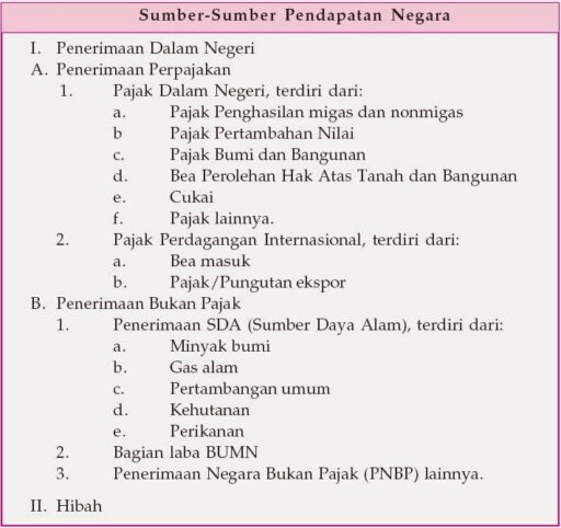 Sumber Penerimaan Negara