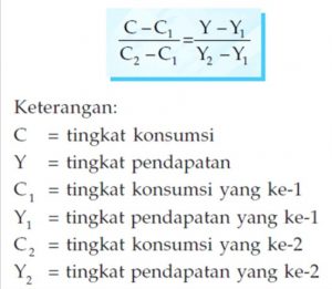 Contoh Soal Fungsi Konsumsi, Tabungan, dan Investasi serta Pembahasan