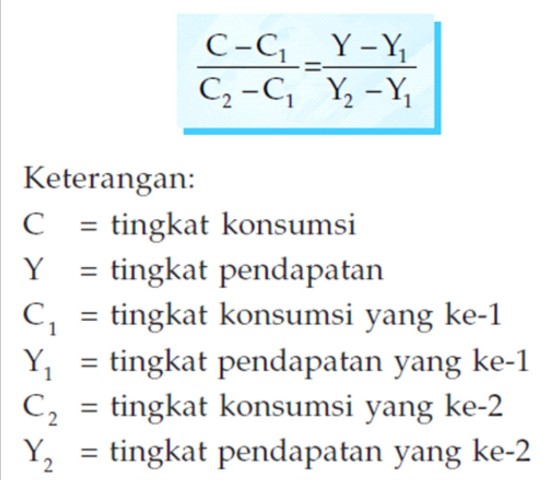 Contoh Soal Fungsi Konsumsi, Tabungan, dan Investasi serta Pembahasan