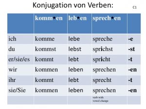 Belajar Modalverben dalam Bahasa Jerman