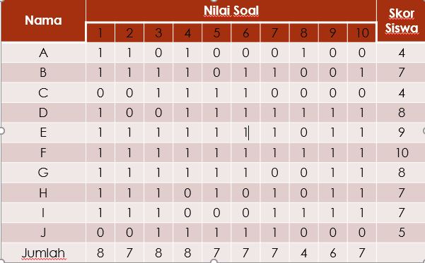 Contoh Tabulasi Data